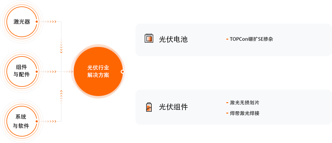 太阳GG·(中国区)官方网站