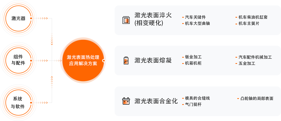 太阳GG·(中国区)官方网站