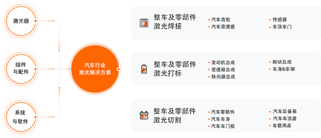 太阳GG·(中国区)官方网站