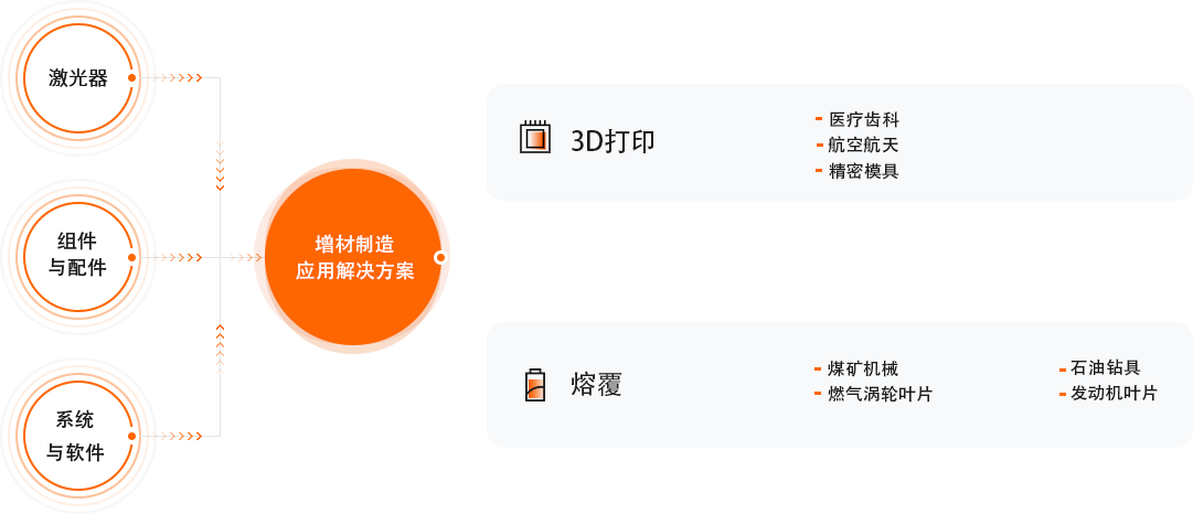 太阳GG·(中国区)官方网站