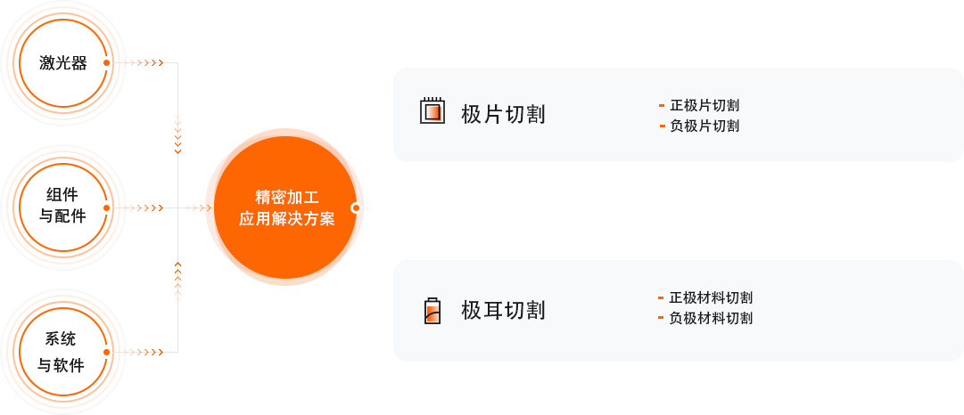 太阳GG·(中国区)官方网站